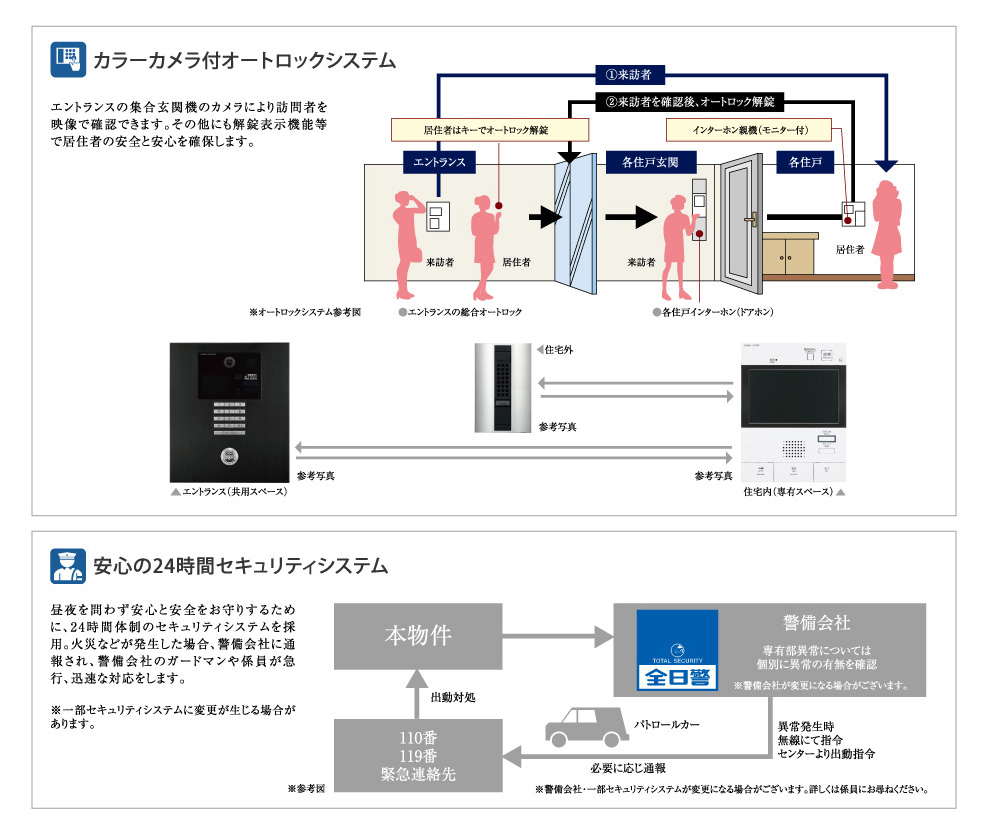 設備・構造