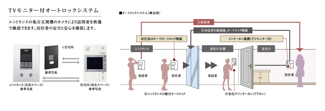 設備・構造