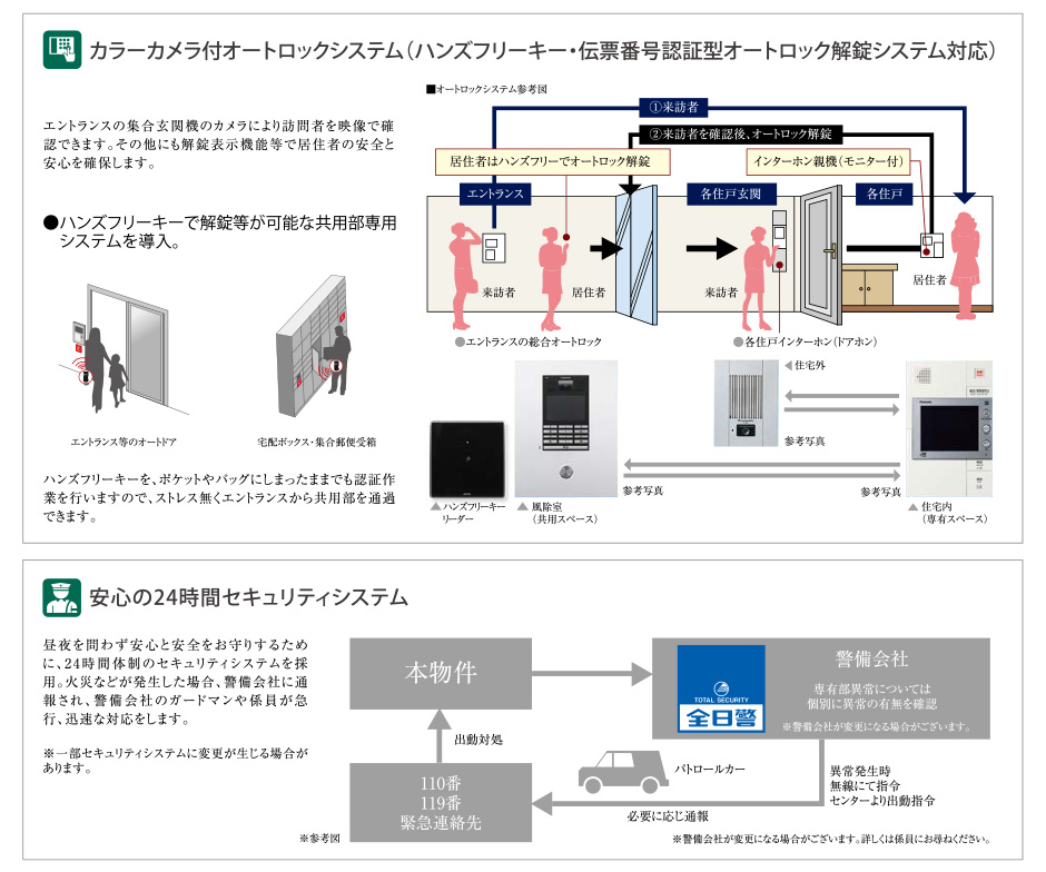 設備・構造