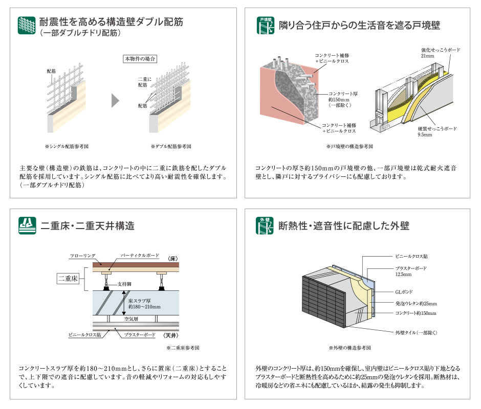 設備・構造