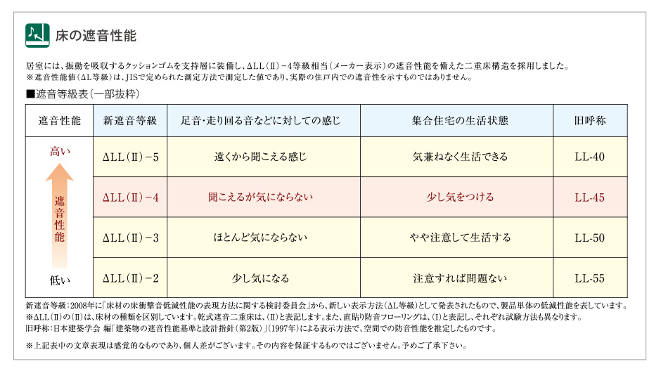 設備・構造