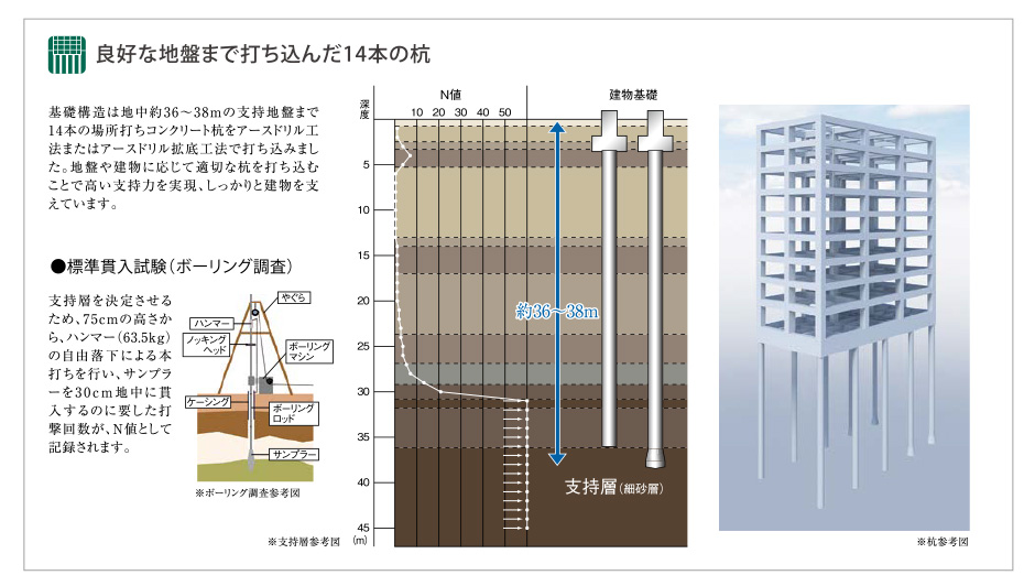 設備・構造