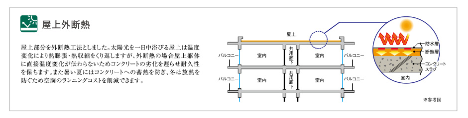 設備・構造