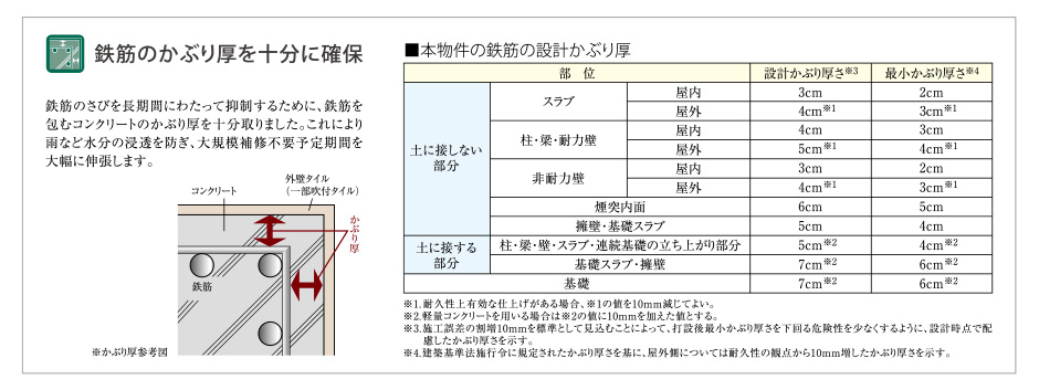 設備・構造