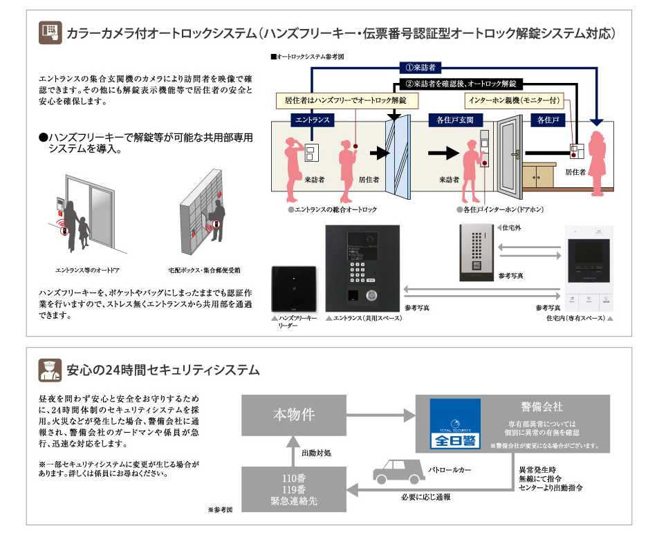 設備・構造