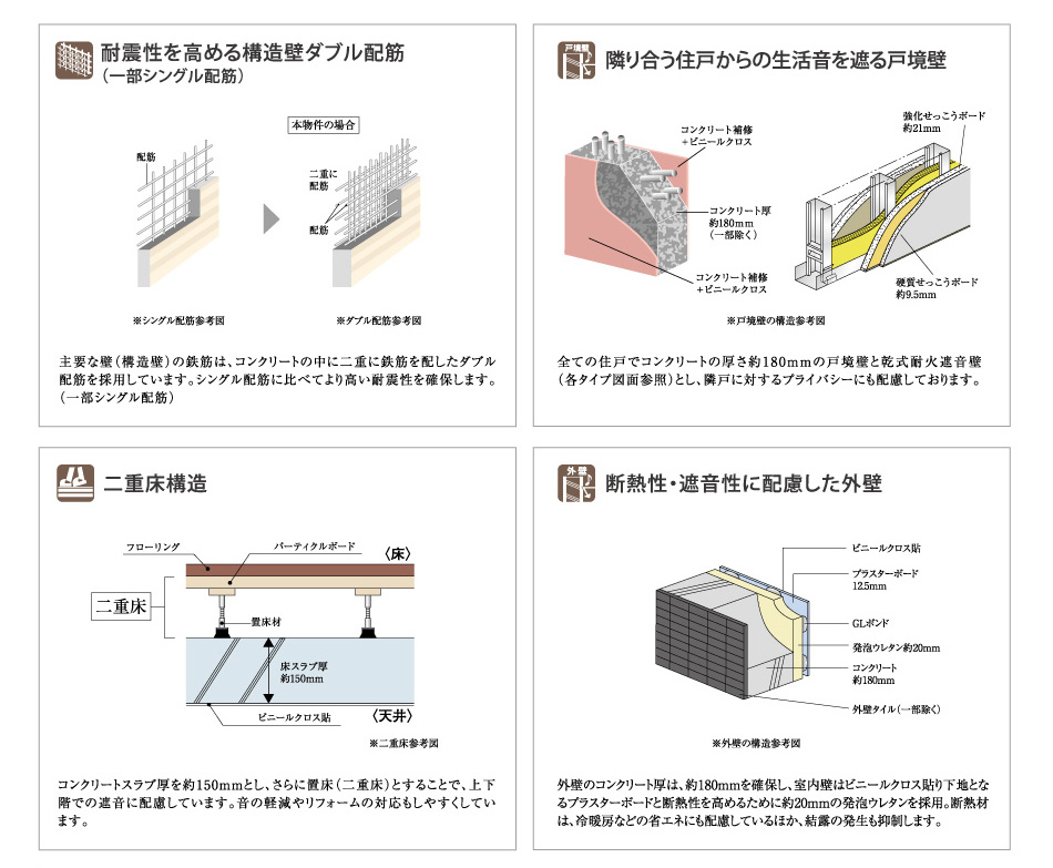 設備・構造