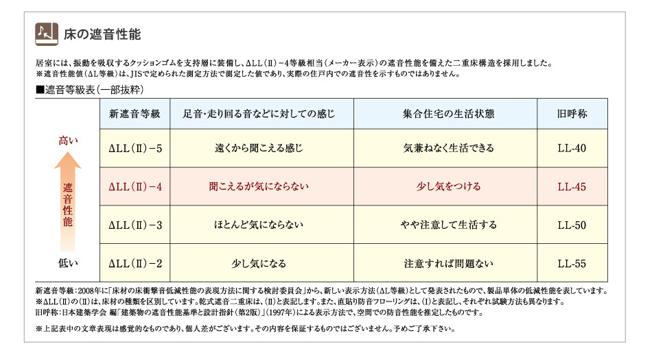 設備・構造