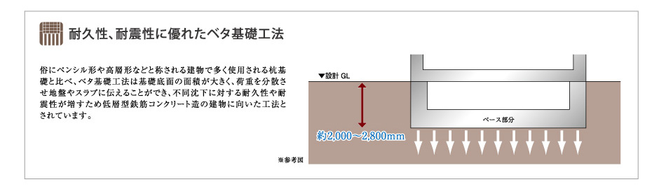 設備・構造