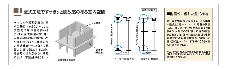 設備・構造