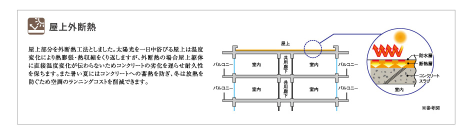 設備・構造