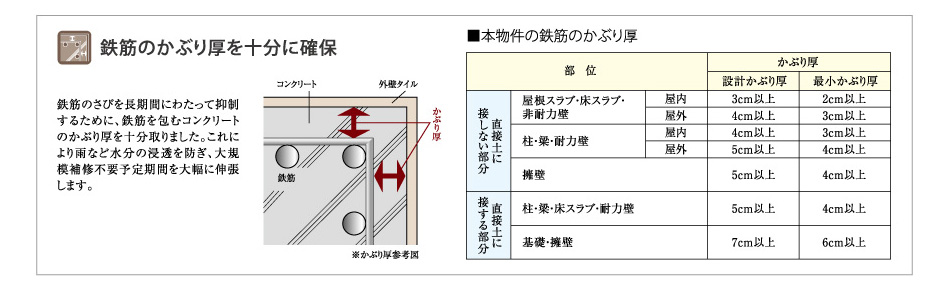 設備・構造