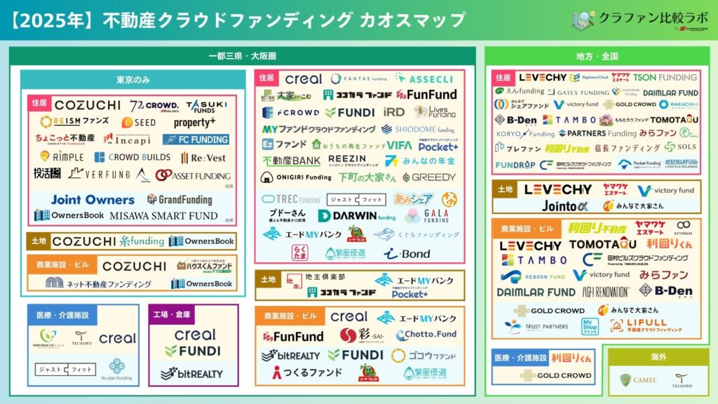 【2025年版】不動産投資クラウドファンディングカオスマップ