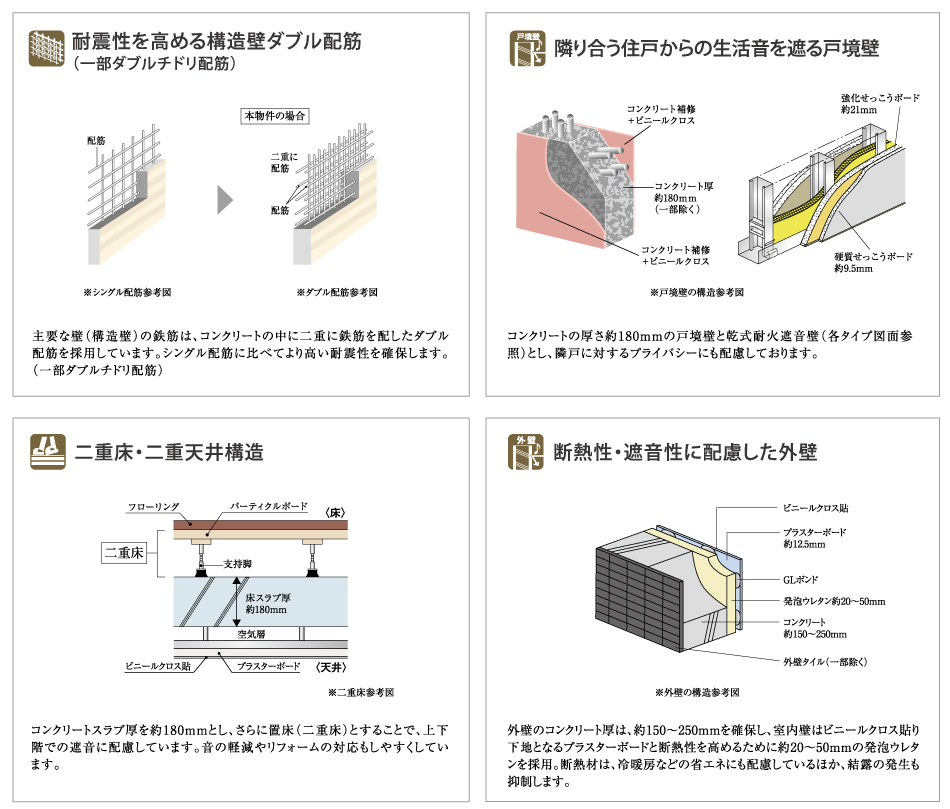 設備・構造