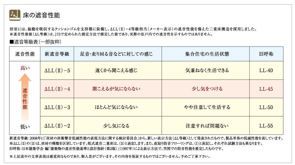 設備・構造