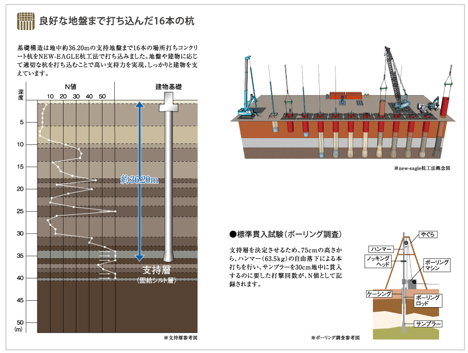 設備・構造