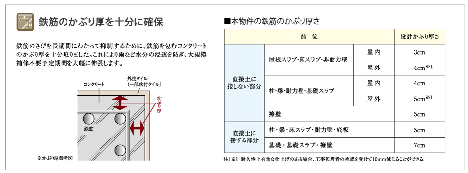 設備・構造