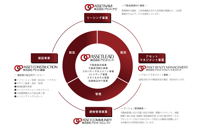 グループシナジー