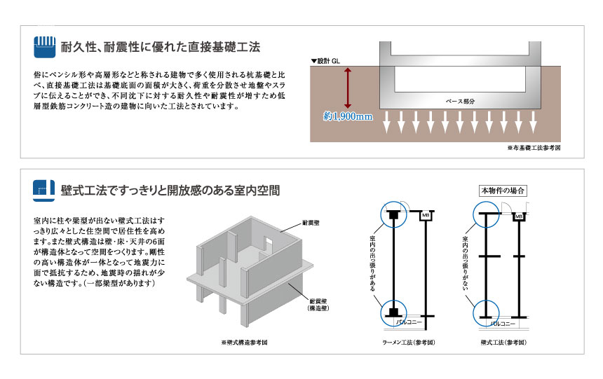 設備・構造