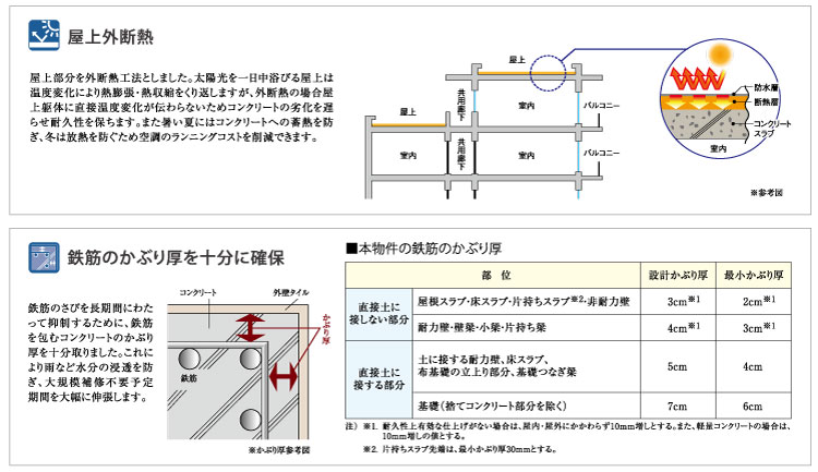 設備・構造